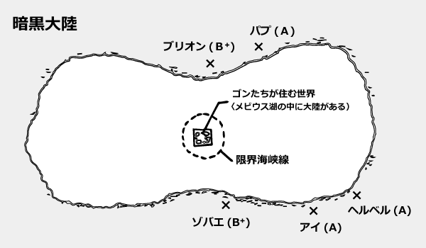 暗黒大陸