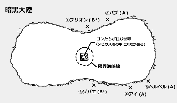 暗黒大陸