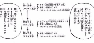 ハンターハンター34巻