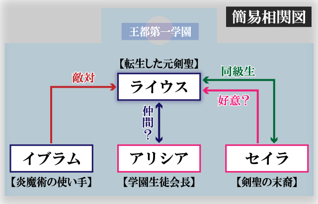 生まれ変わった剣聖、剣士が冷遇される魔術至上主義の学園で無双する