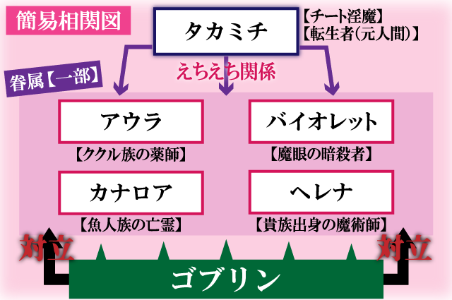 鬼畜英雄の簡易相関関係