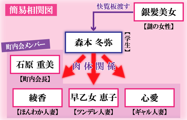 回覧板のエッチなルールは絶対です相関関係