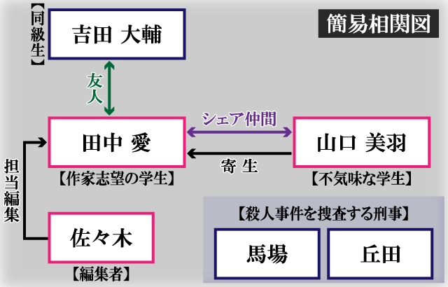 ムシバミヒメ相関関係