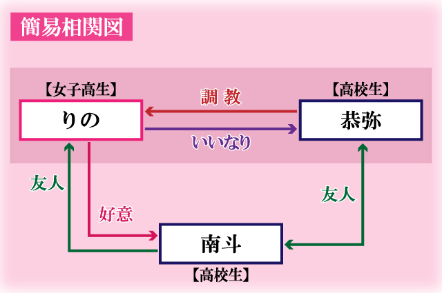 オトナのレッスンはじめます簡易相関関係