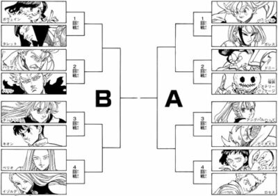 剣闘祭本戦トーナメント表