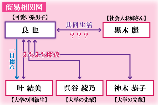 二段ベッド相関図