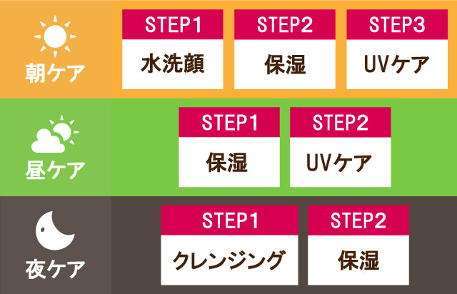 平田流スキンケア