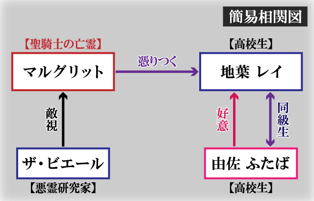 家に帰るといつもくっころが居る簡易相関図