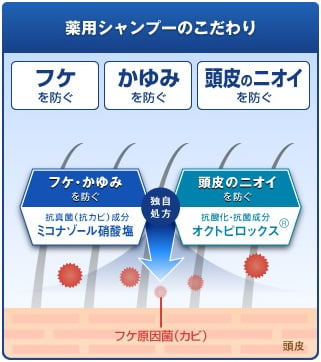 コラージュフルフル有効成分