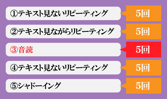 音読パッケージのサイクス数