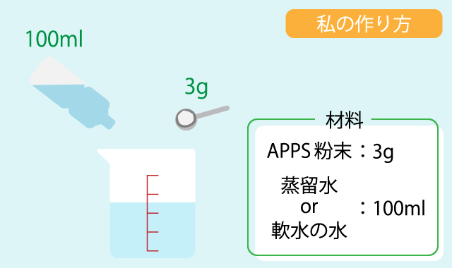 ビタミンC導入剤作り方