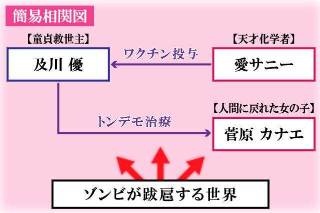 俺のワクチンだけがゾンビ化した世界を救える