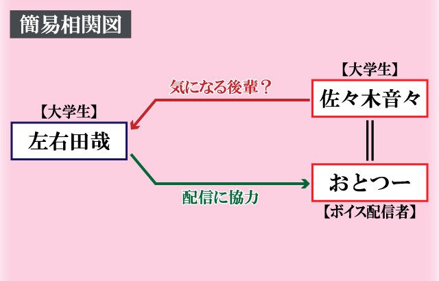 ささやき刺さる佐々木さん